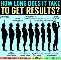 2 months workout results|How Long It Takes to Start Seeing Workout Results .